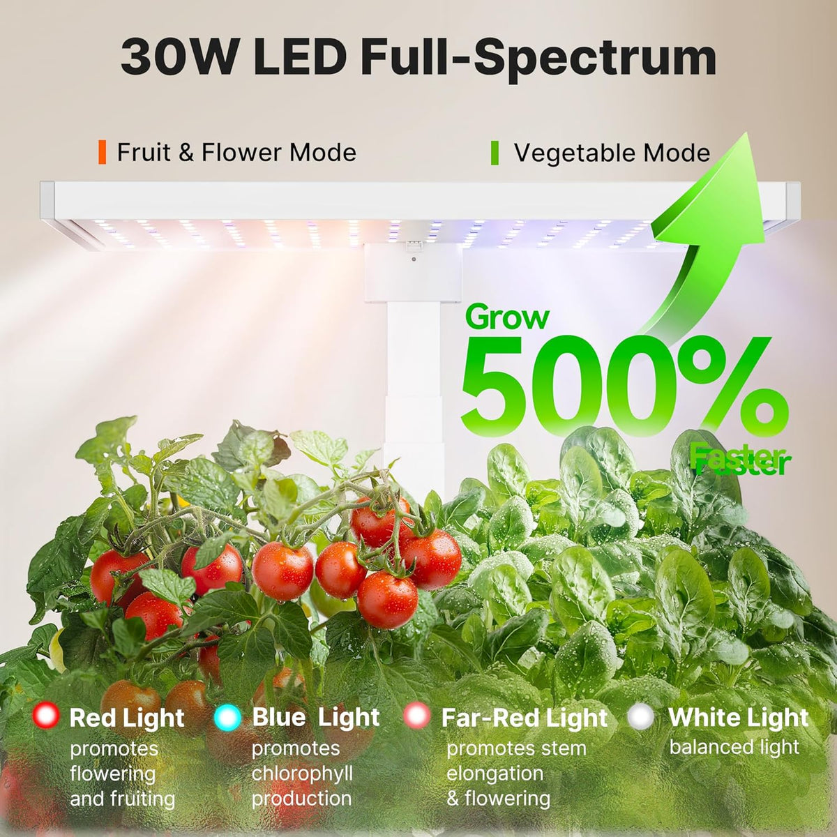 SUNCOZE Hydroponics Growing System Kit 20 Pods, Indoor Herb Garden with Grow Light 30W, 10L Large Water Tank with Adjustable Height to 25", Built-in Pump, Gardening Gifts White